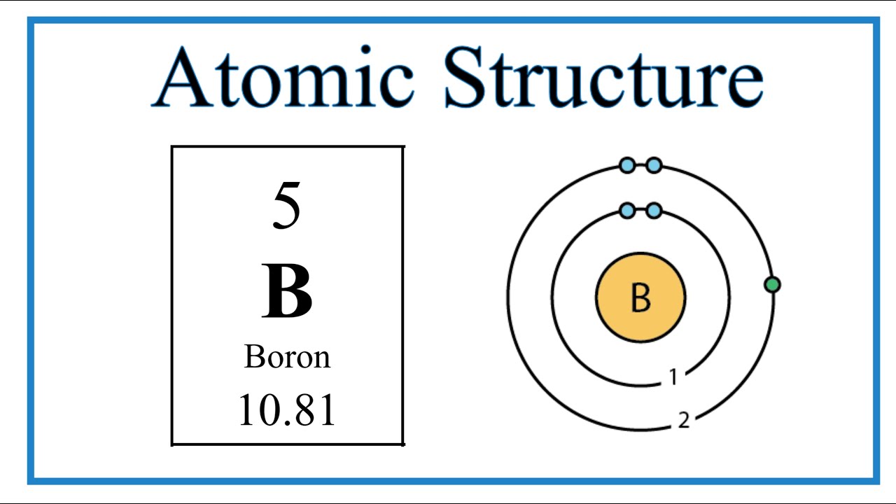 Atomic Structure (Bohr Model) for Boron (B)
