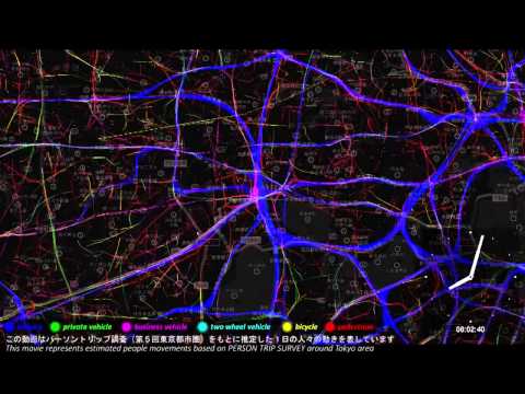 Fluxo de pessoas a partir de dados da pesquisa de viagens pessoais (Tóquio 2008)