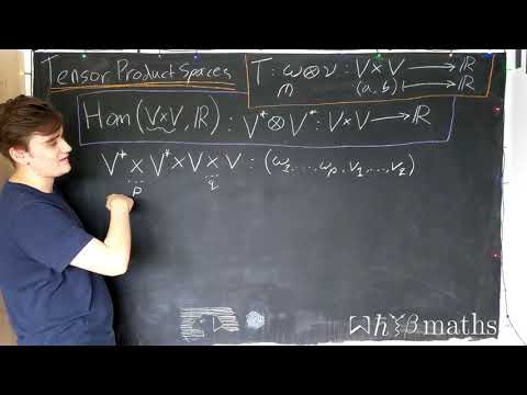 Tensor Product Spaces - Tensors #12