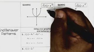 Download the video "Polynomial Functions Notes"