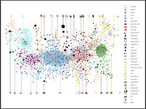 Ricardo Hausmann on Economic Complexity and Productive Knowledge