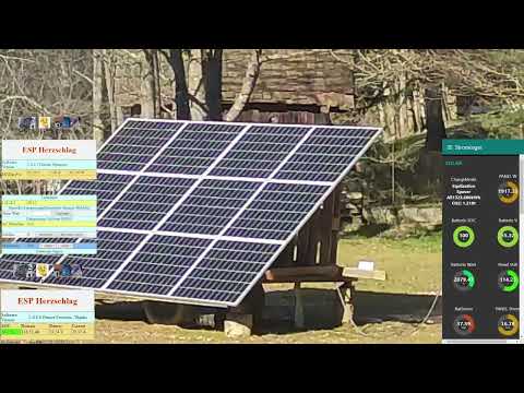 Stromkosten halbiert-Solarpanel-Epever-Solargenerator-Soyosource-Raspberry-Grafana-NodeRed-IndluxDIY