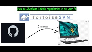 How to Checkout GitHub repositories using Tortoise SVN