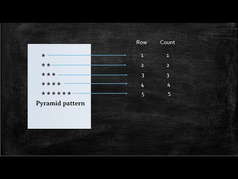 Pyramid Pattern 1 Java Programming Code With Kalyan