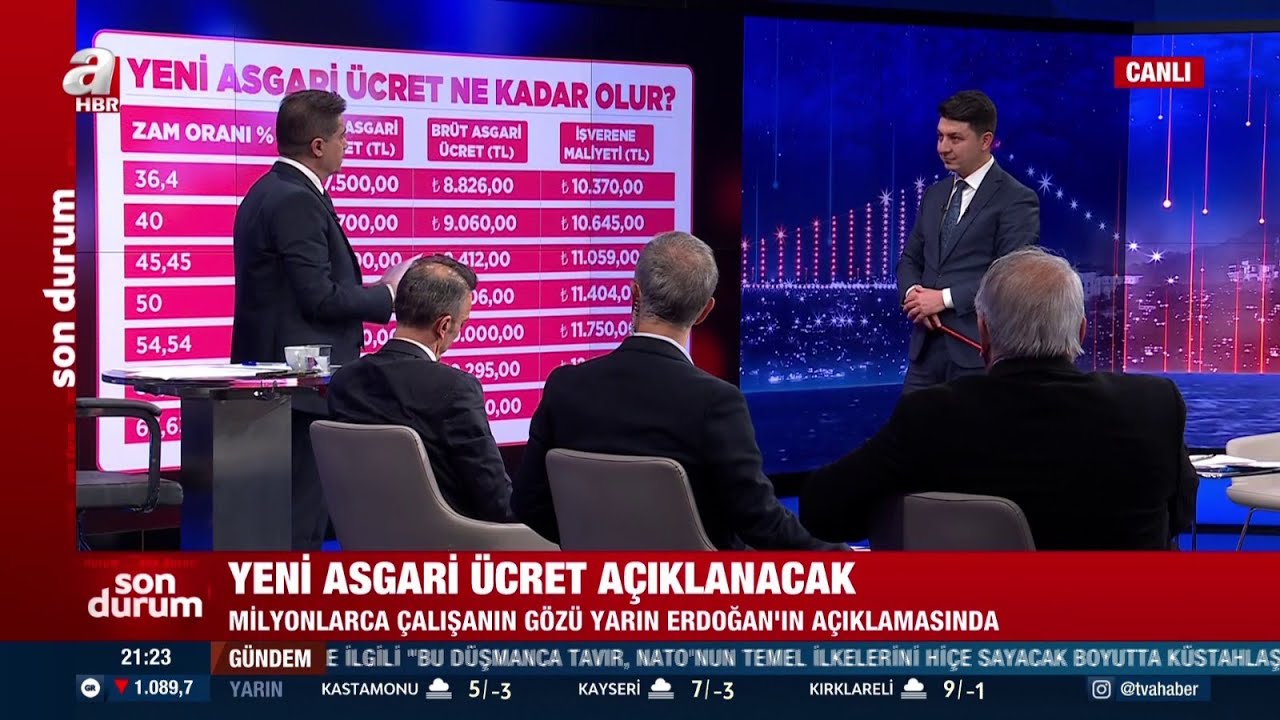Asgari Ücret Ne Kadar Olacak?