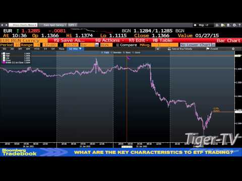 Jan 23rd Bull-Bear Binary Option Hour on TFNN brought to you by Nadex - 2015