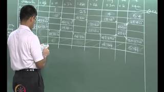 Mod-01 Lec-23 Natural frequencies and mode shapes