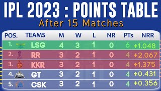 IPL POINTS TABLE 2023 After 15th Match | Ipl Points Table after rcb vs lsg | Ipl 2023 Points Table