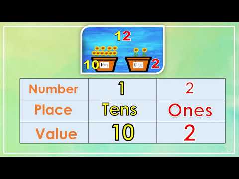 Tens and Ones (Place Value)