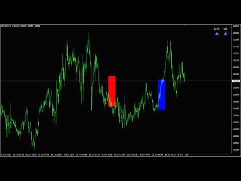 Video SR Liquidity MT5