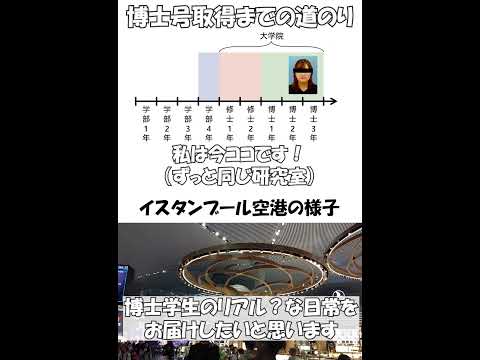#shorts 【ナポリ】国際学会Vlog