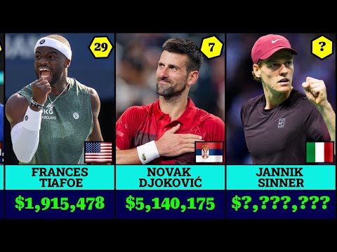 Richest ATP Tennis Players in 2025 💰🎾