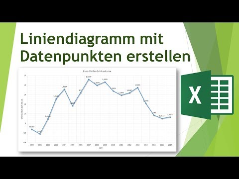 Liniendiagramm erstellen in Excel -  Daten visualisieren in Excel (8)