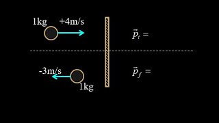 Calculating the average force during a bounce.  Force, impulse and time relationship: F=dp/dt.