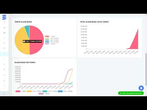 FITUR GRAFIK DI LAPORAN DETAIL KLAIM BIAYA