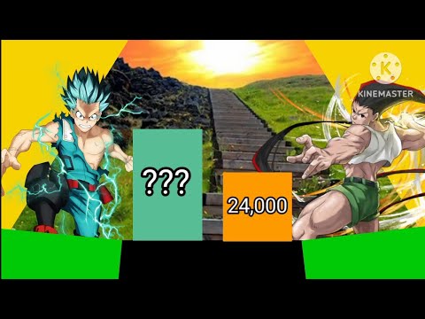 Gon VS Deku Power Levels🔥(The Scaler 606)