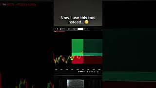 The BEST Trading Indicator for Scalping!🚀