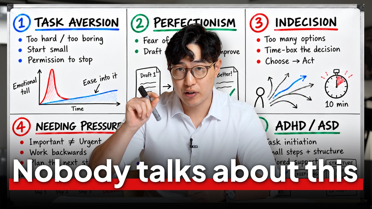 Every Type Of Procrastination Explained In 32 Minutes