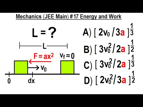 JEE Main Physics Mechanics 1 Circular Motion