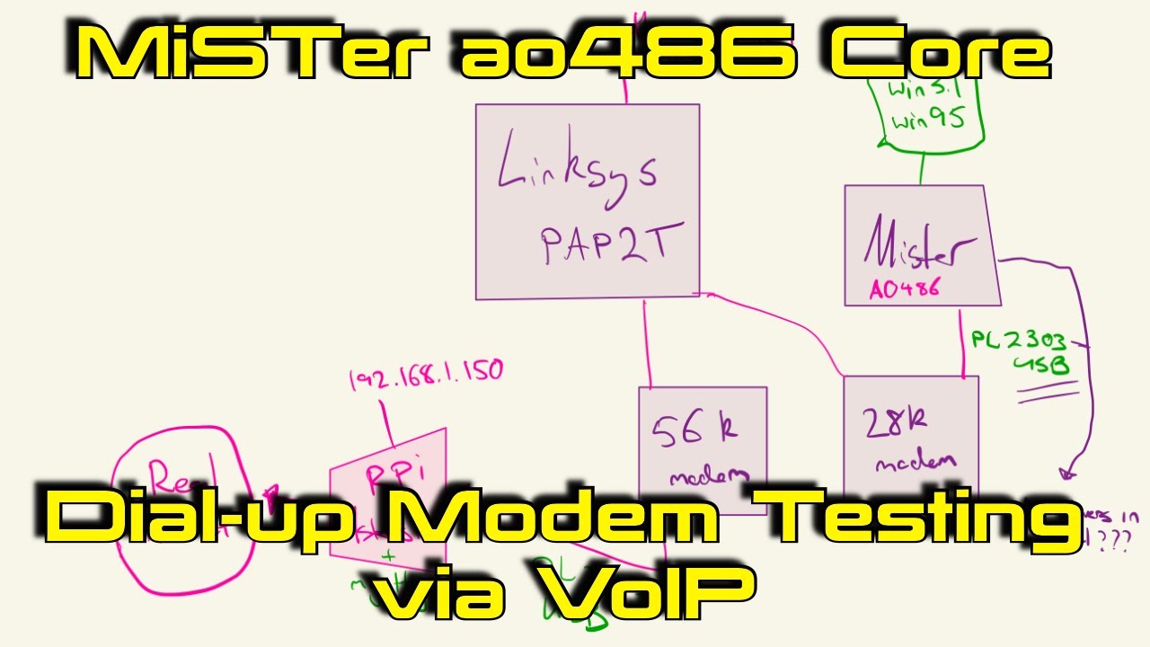 MiSTer ao486 Core - Dial-up Modem Testing via VoIP