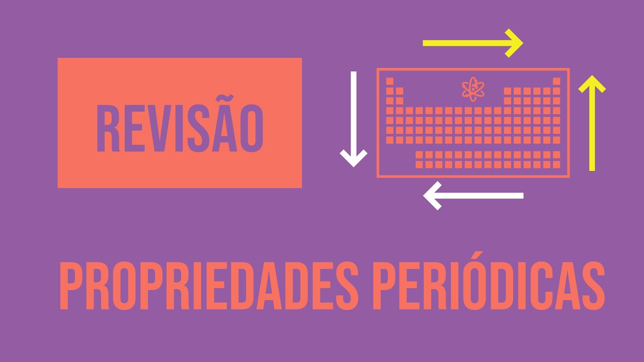 Propriedades Periódicas | Revisão