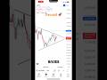 XAU USD Breakout Strategy Symmetrical Triangle Pattern Live Gold Trading 2025