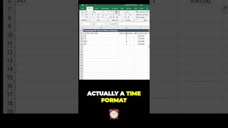 Excel Time Zone Conversion: UTC to North American Timezones (0/24 Method)