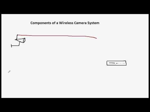 Understanding the Components of a Wireless Security Camera System