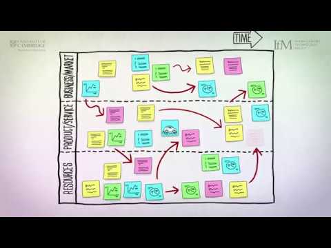 What is roadmapping and how can it benefit your organisation?