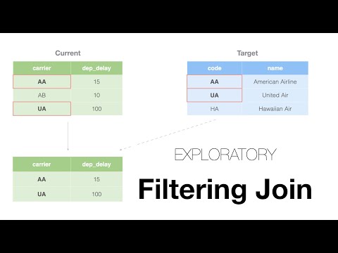 Join - Filter Data