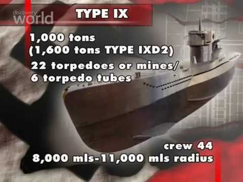 Pola bitew - Wojna z U-Bootami