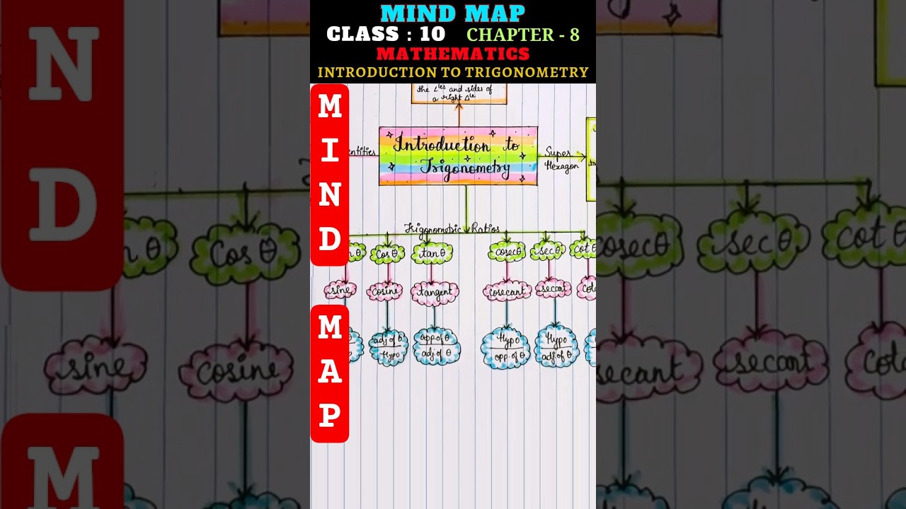 Mind Map : Introduction to Trigonometry - Class 10 Maths Chapter 8 | #mindmap #maths