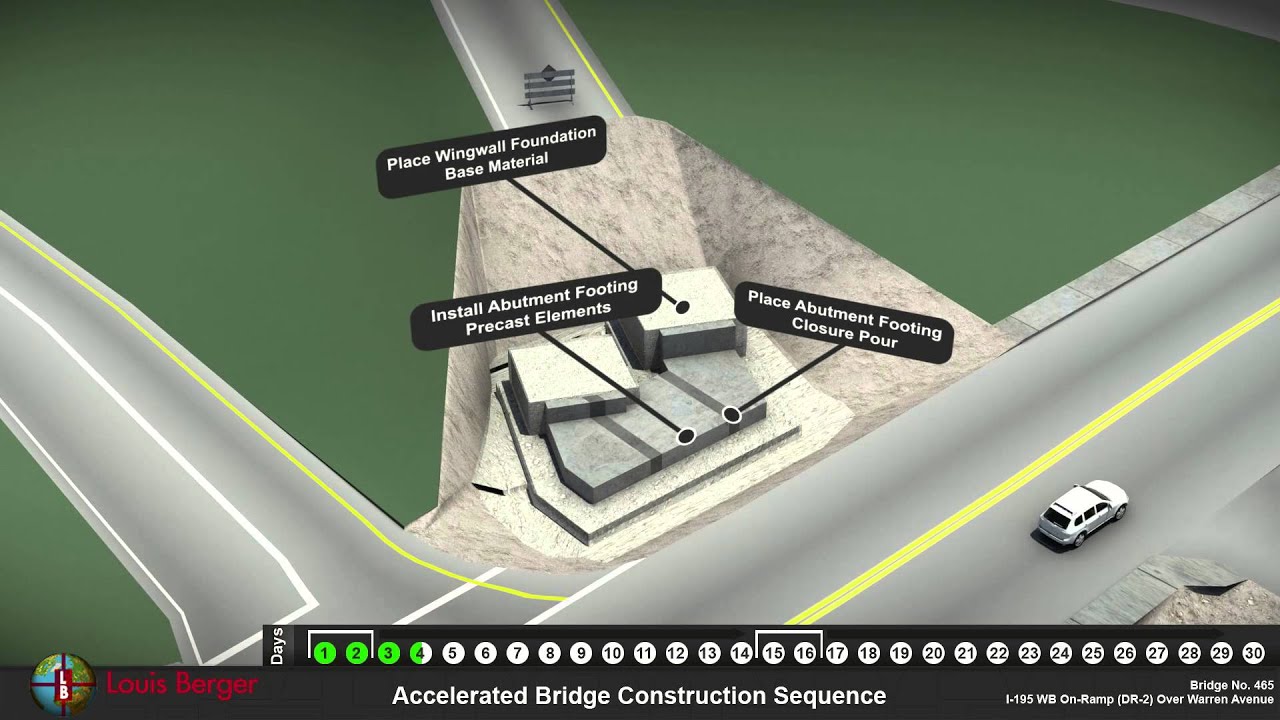 Accelerated Bridge Construction Sequence