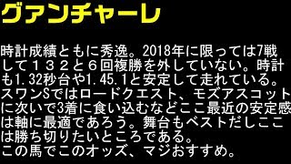 【京都金杯　2019】　予想と見解
