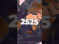 What Will The World Look Like In 500 Years