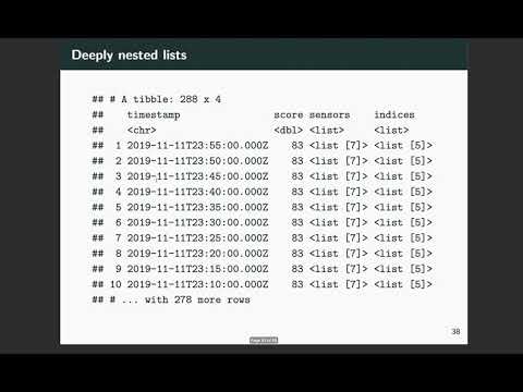 Ch 10 Video 5 Working With Nested List Objects
