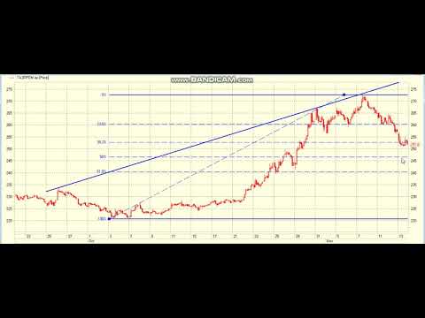 Шорт закрыть