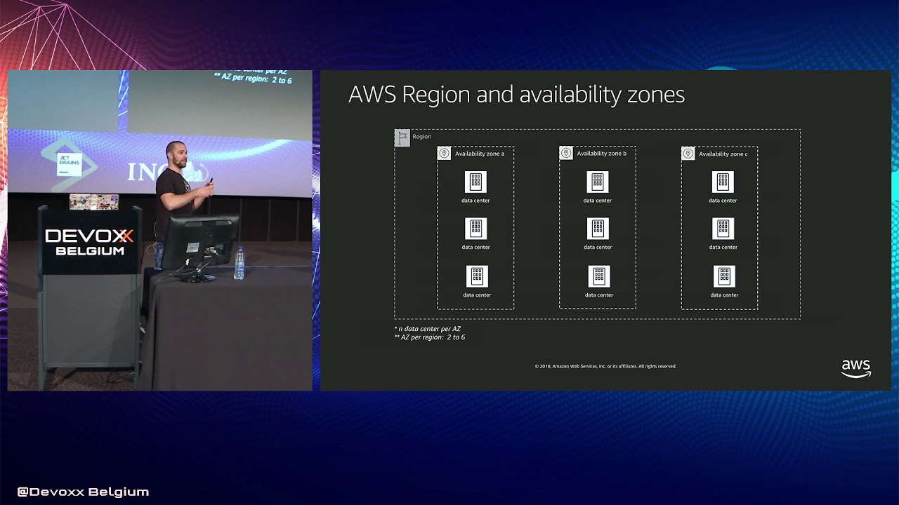 Patterns for building resilient software systems by Adrian Hornsby