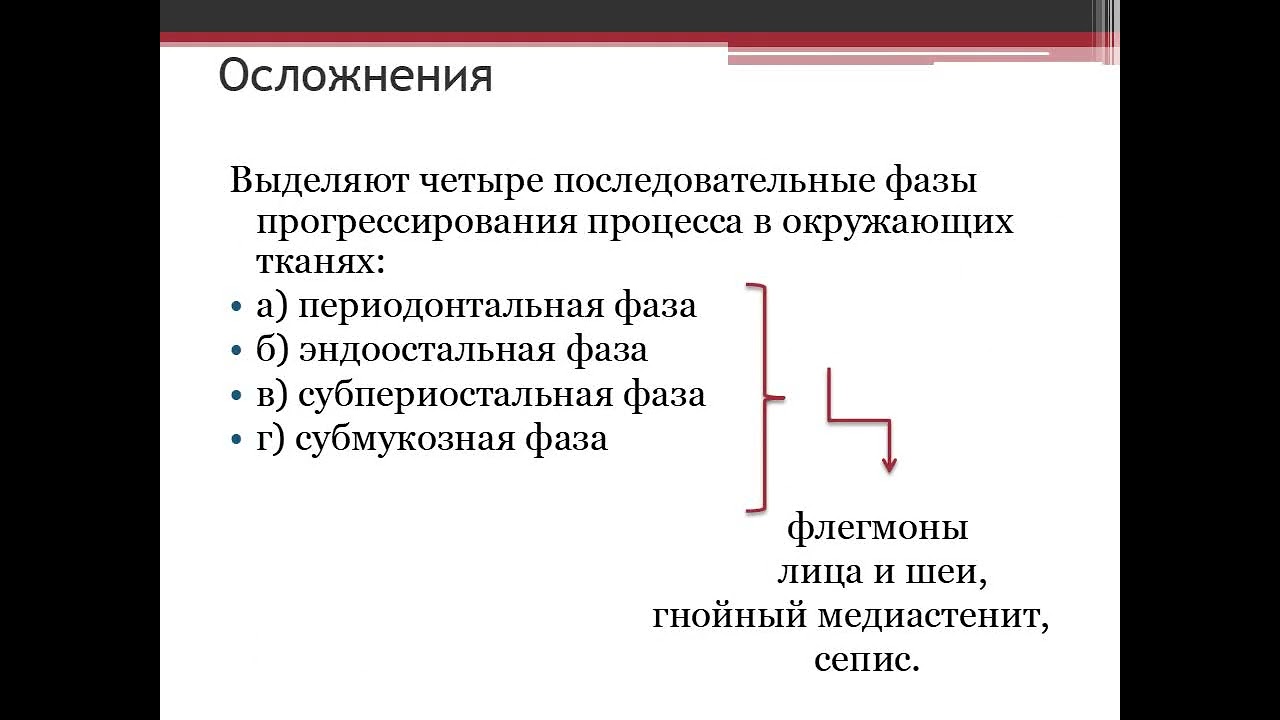Острый периодонтит