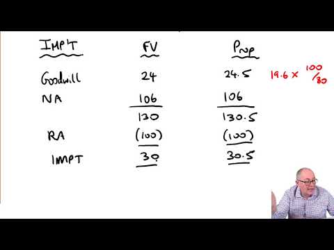 ACCA SBR Past Exam Debrief - September December  2019 ACCA SBR Exam Kit