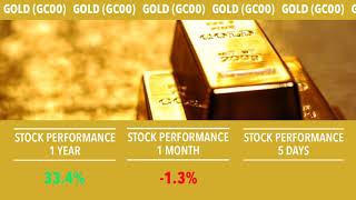 Golden Brokers | Commodities | Performance