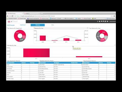 comment construire un tableau de bord rh