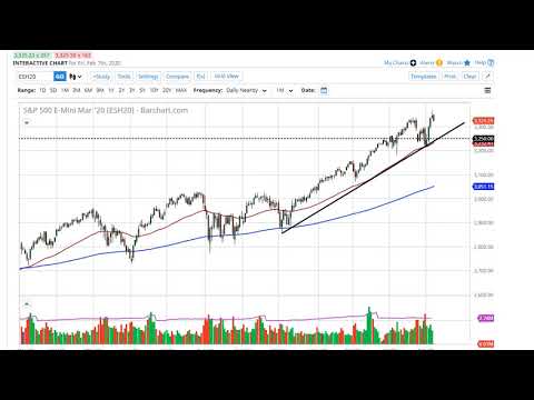S&P 500 and NASDAQ 100 Forecast February 10, 2020