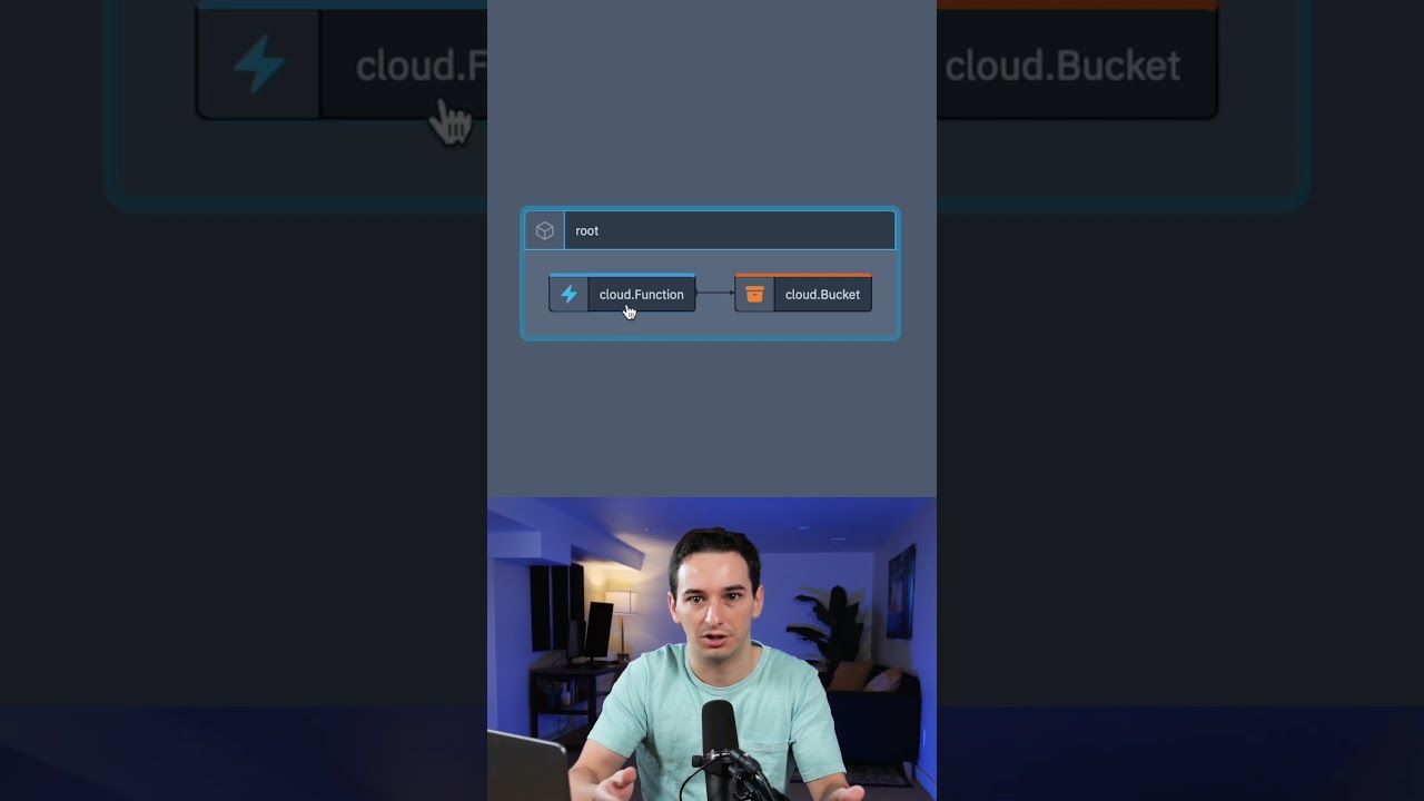 This Makes Cloud Development 10x Simpler (Winglang)