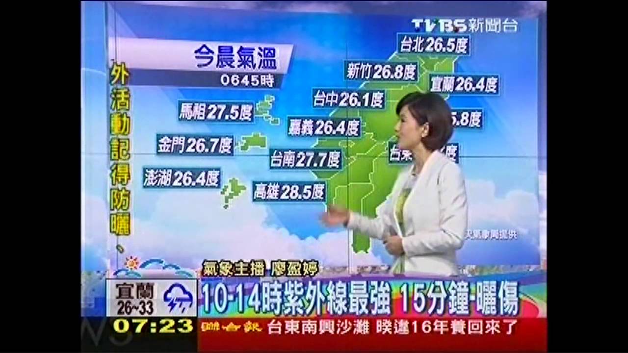 未來一週高壓籠罩　晴朗高溫雨少
