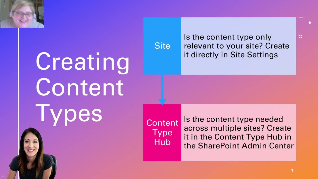 SharePoint - Content Types