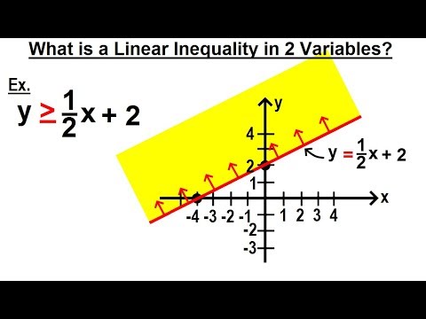Algebra Ch 31 Linear Inequality in 2 Variables 1 of 14 What is a Linear Inequality in 2 Variab
