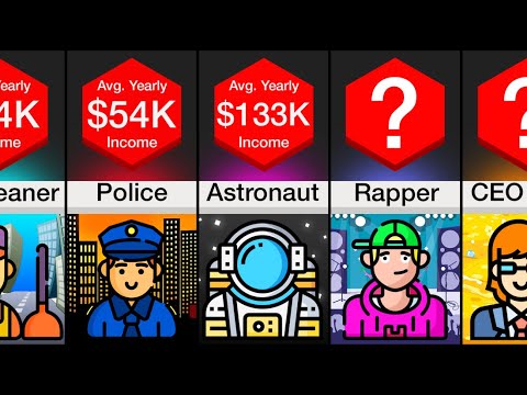 Average Job Salaries