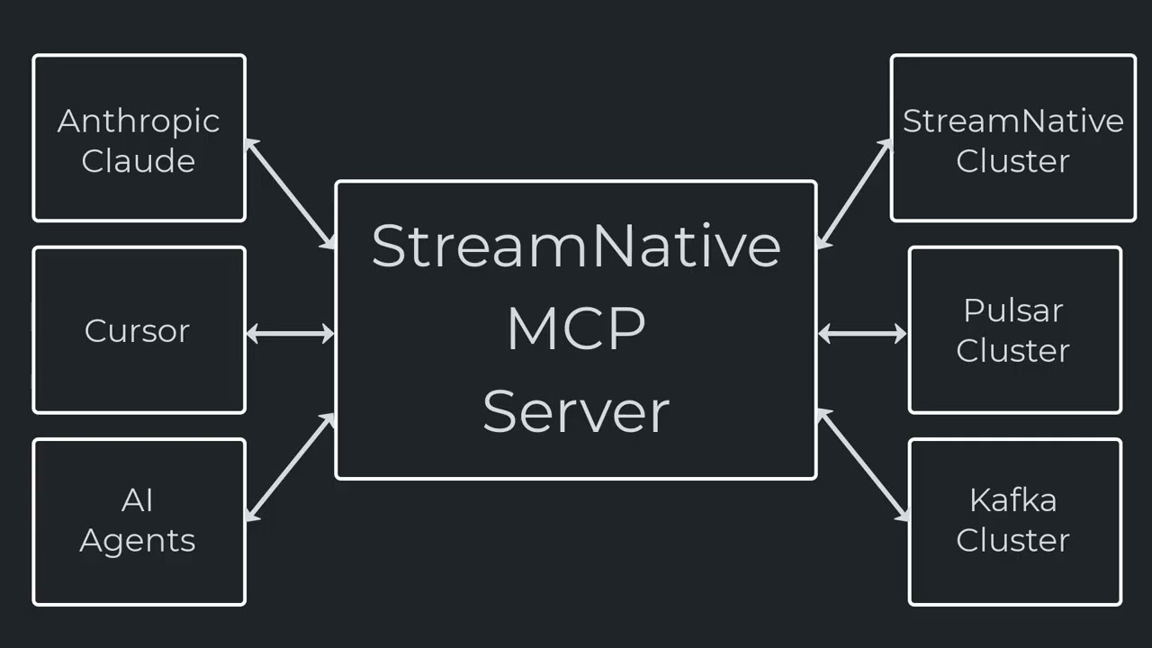 Introducing StreamNative MCP Server