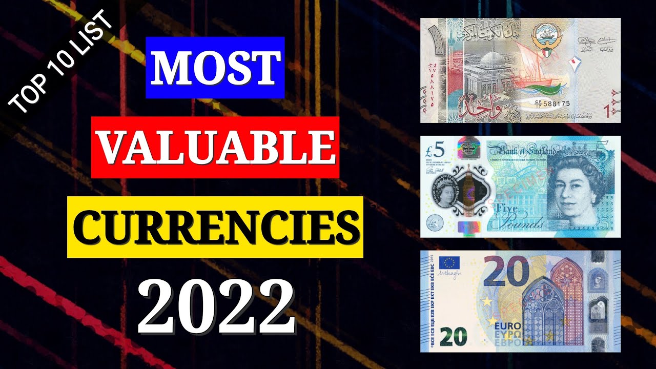 Who has the highest currency in the world?